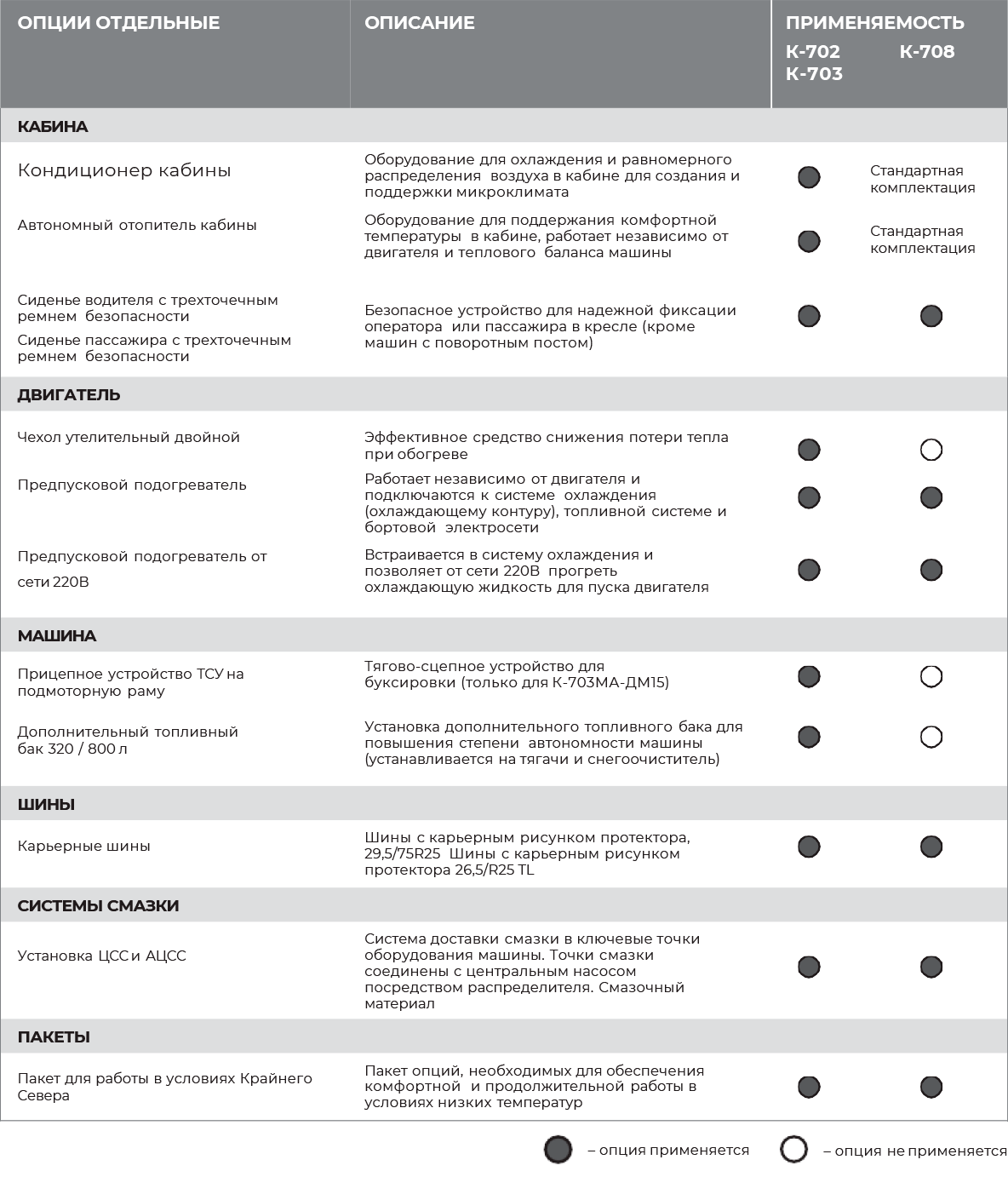 Расширенная комплектация — ООО 